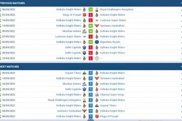 Statistics and Standings on 1xbet