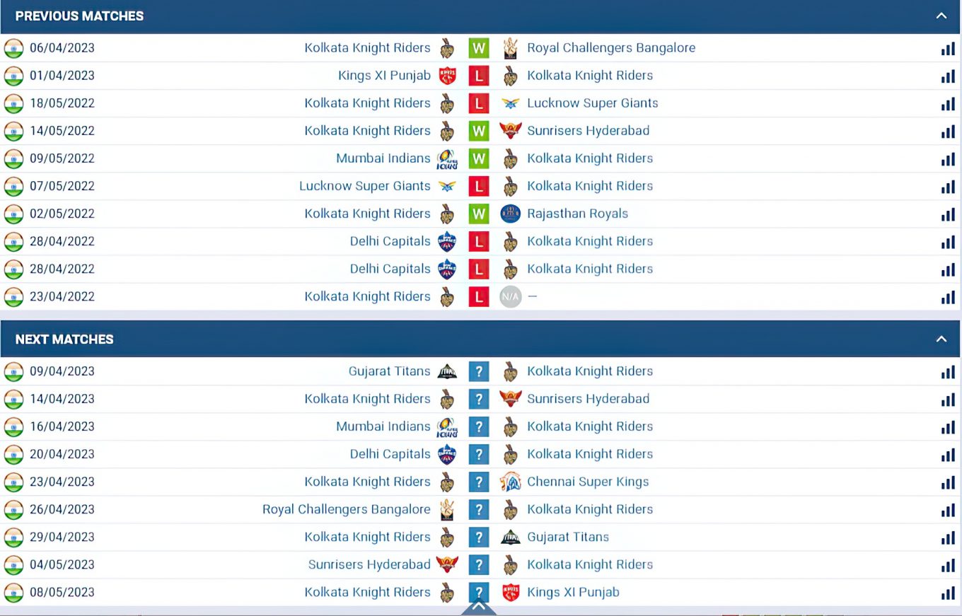 Statistics and Standings on 1xbet